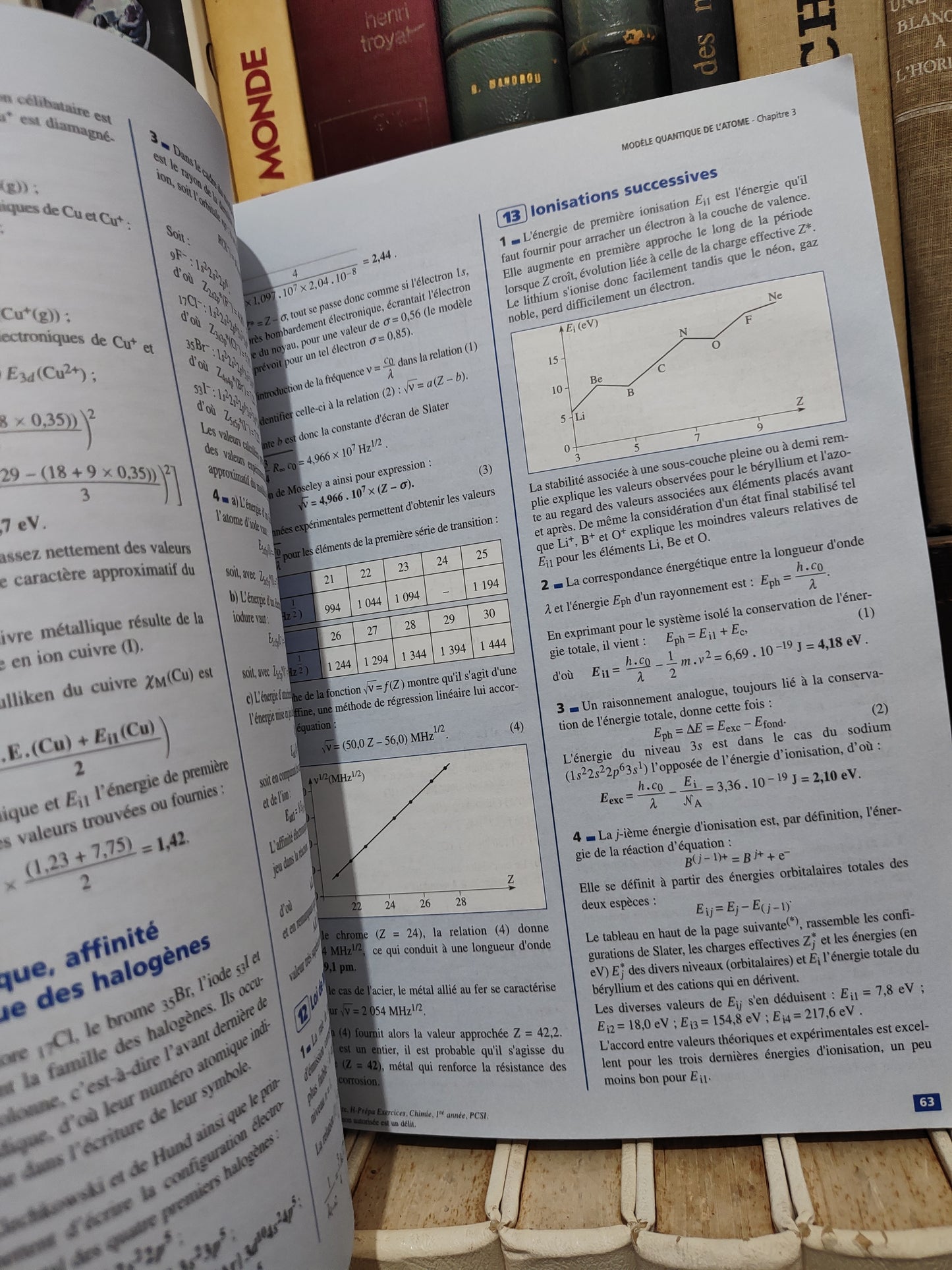 H Perapa : Exercices et problèmes chimie 1ère annyee PCSI