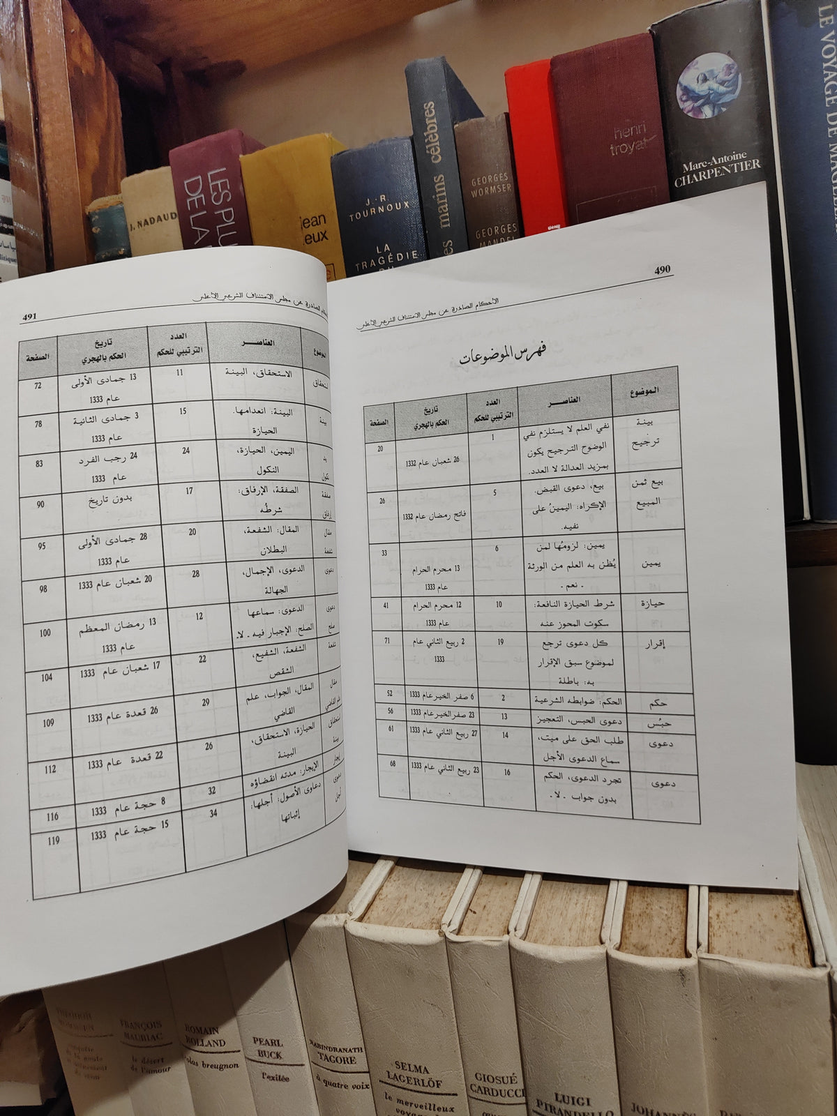 الاحكام الصادرة عن مجلس الاستئناف الشرعي الاعلى في المادة العقارية