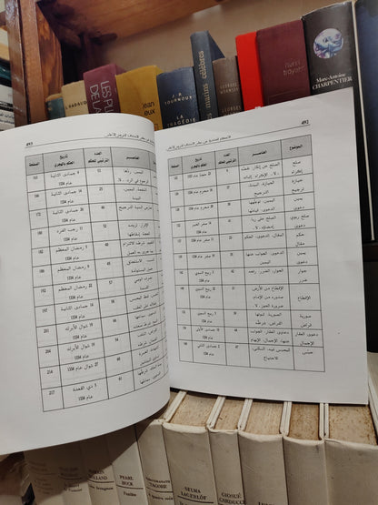 الاحكام الصادرة عن مجلس الاستئناف الشرعي الاعلى في المادة العقارية