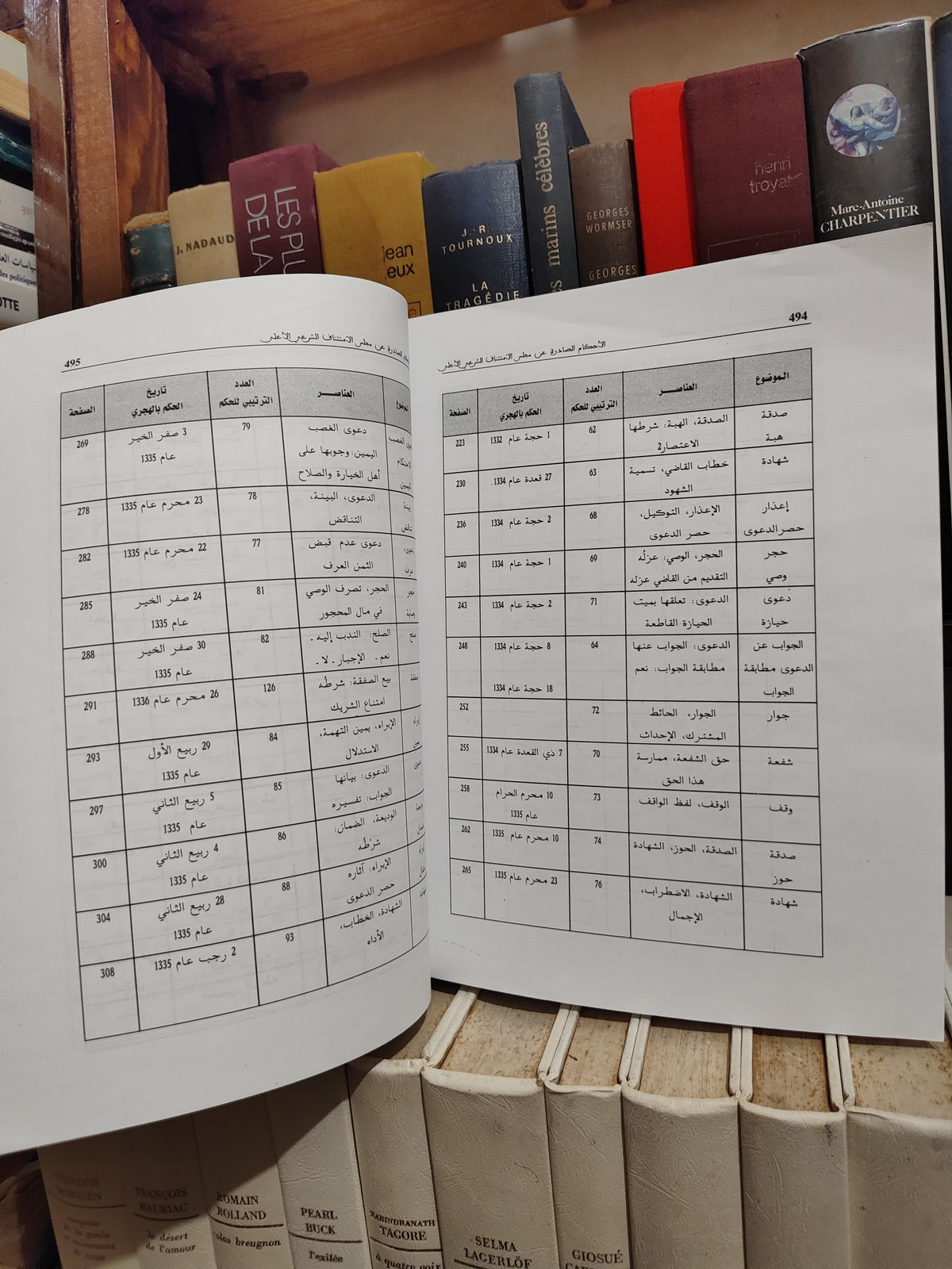 الاحكام الصادرة عن مجلس الاستئناف الشرعي الاعلى في المادة العقارية