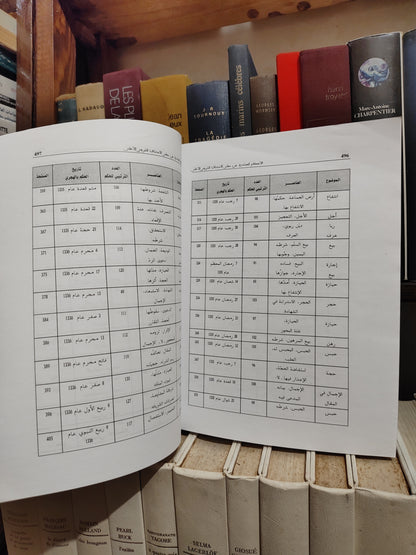 الاحكام الصادرة عن مجلس الاستئناف الشرعي الاعلى في المادة العقارية