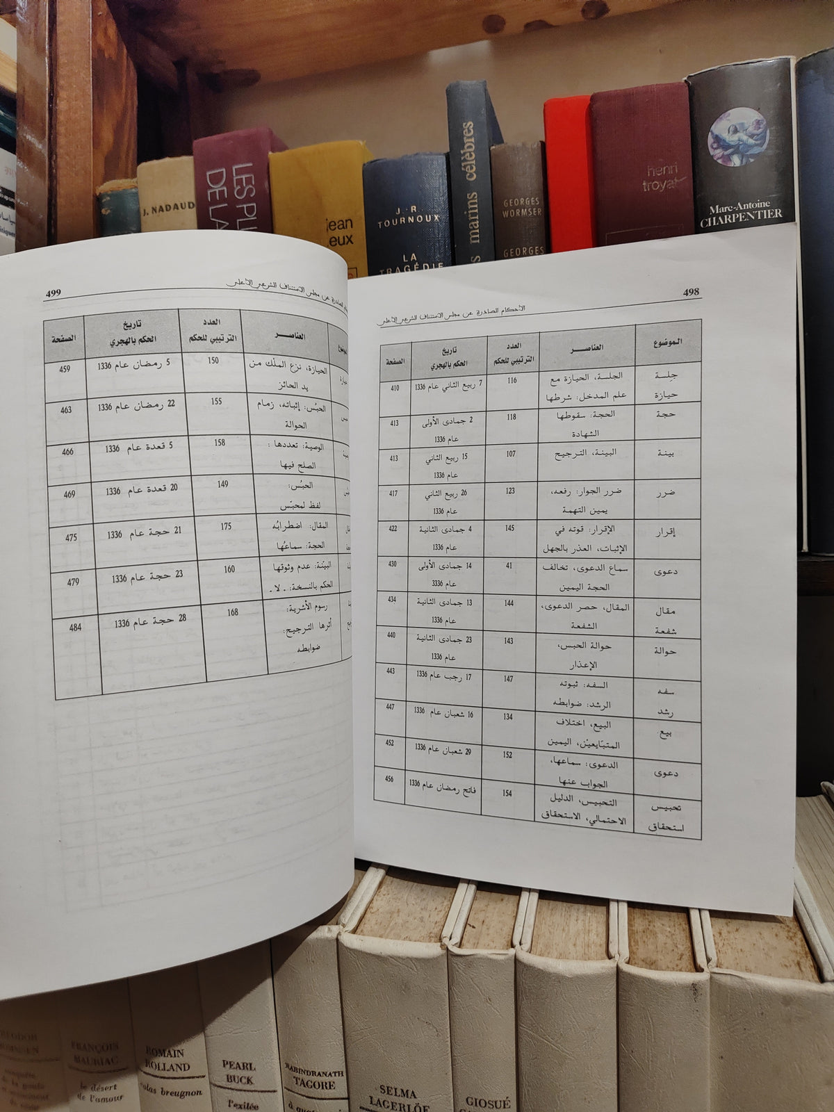 الاحكام الصادرة عن مجلس الاستئناف الشرعي الاعلى في المادة العقارية