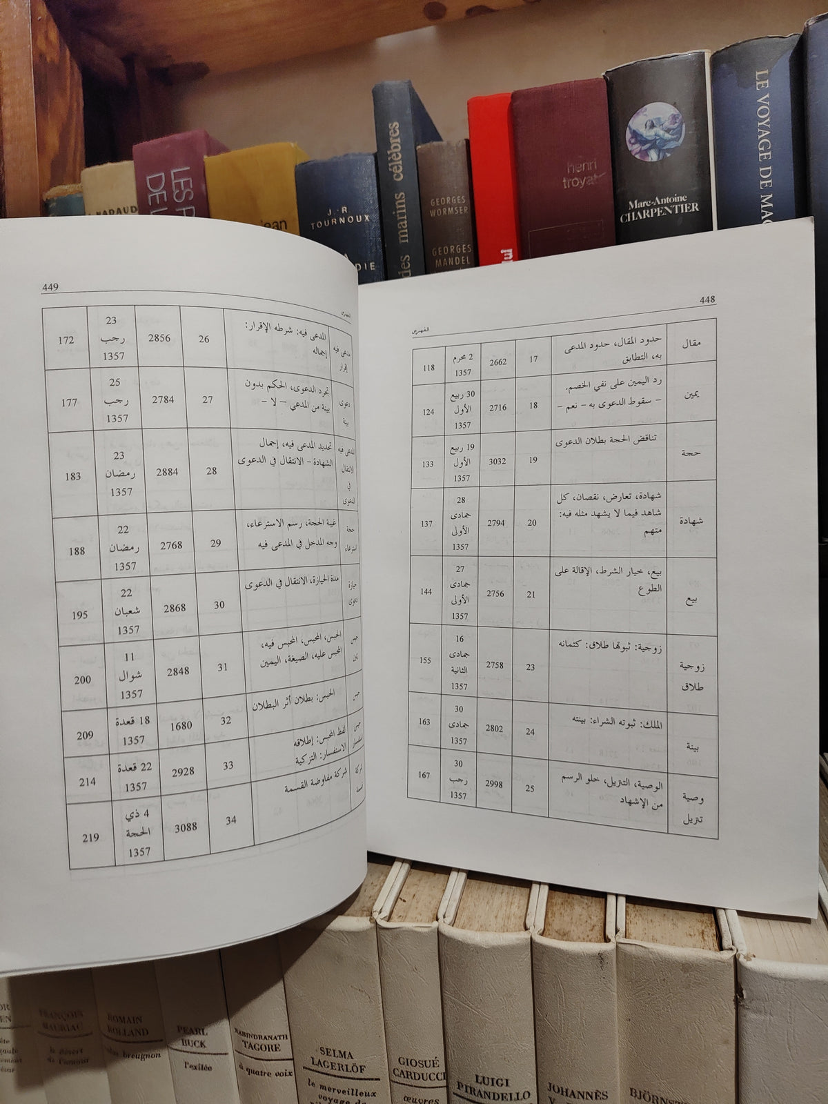 الاحكام الصادرة عن مجلس الاستئناف الشرعي الاعلى في المادة العقارية