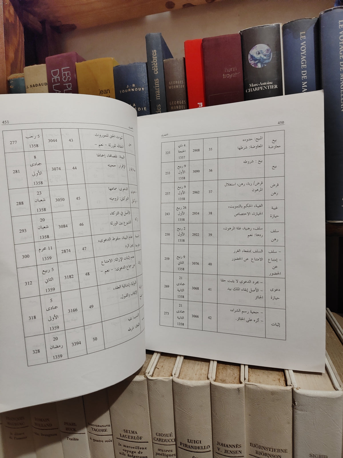 الاحكام الصادرة عن مجلس الاستئناف الشرعي الاعلى في المادة العقارية