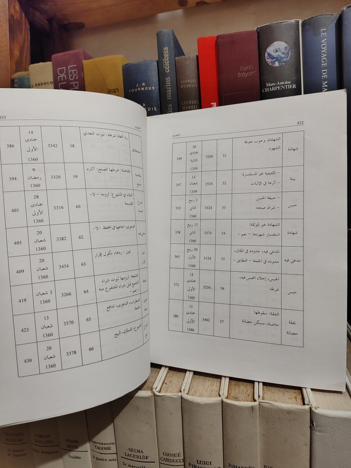 الاحكام الصادرة عن مجلس الاستئناف الشرعي الاعلى في المادة العقارية