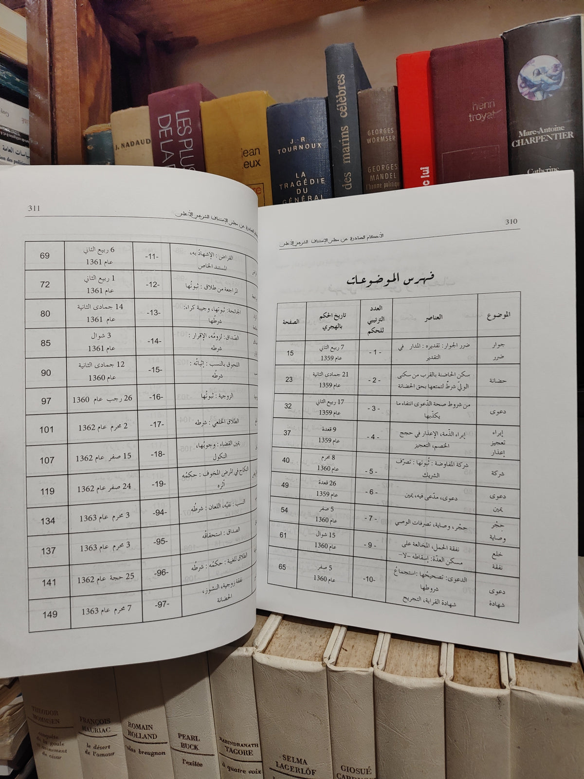 الاحكام الصادرة عن مجلس الاستئناف الشرعي الاعلى في المادة العقارية و في مادة الاحوال الشخصية