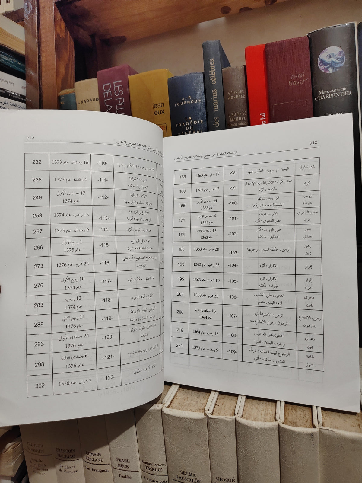 الاحكام الصادرة عن مجلس الاستئناف الشرعي الاعلى في المادة العقارية و في مادة الاحوال الشخصية