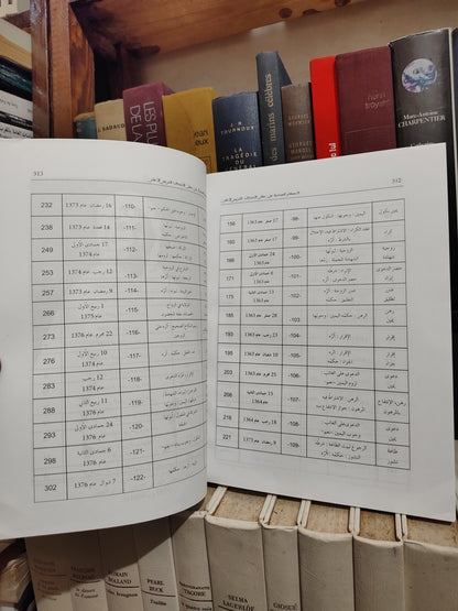 الاحكام الصادرة عن مجلس الاستئناف الشرعي الاعلى في المادة العقارية و في مادة الاحوال الشخصية