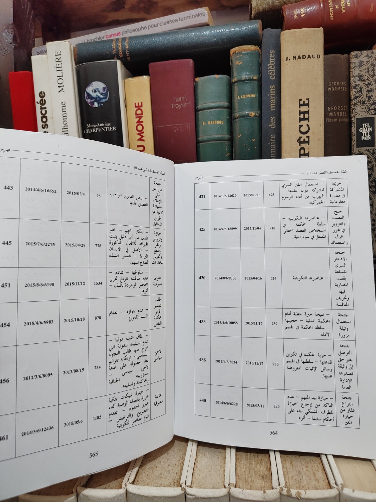 مجلة قضاء محكمة النقض عدد 80