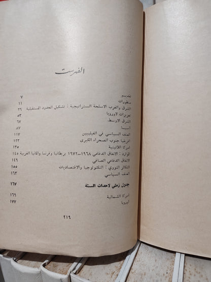 عقل - المسح الاستراتيجي